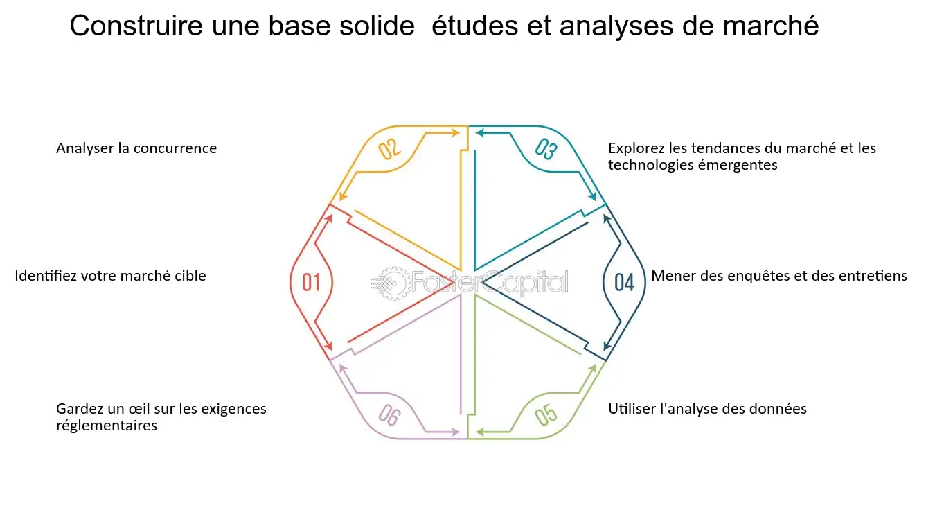 optimiser-transactions-mobiles Sumup téléphone : comment optimiser vos transactions mobiles