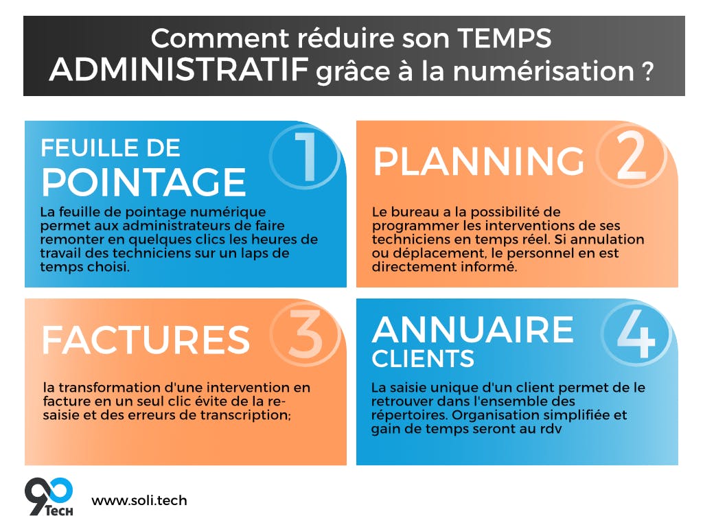 optimiser-transcription-1 Transcription audio en texte : comment optimiser votre workflow