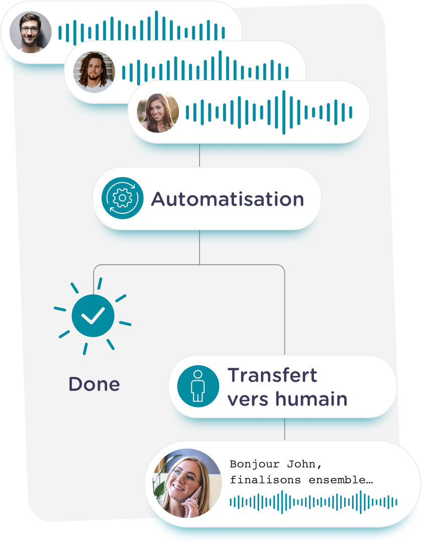 optimiser-transfert-dappel-4 Transfert d'appel : comment optimiser votre système de communication