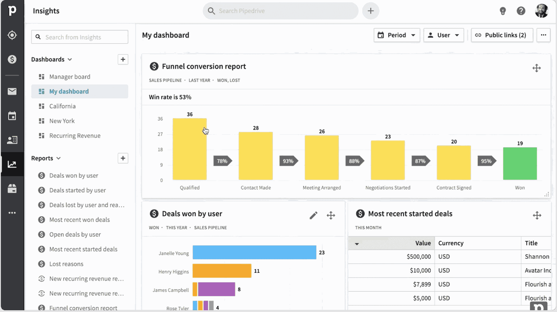 optimiser-ventes-pipedrive-1 Comment optimiser votre gestion des ventes avec Pipedrive