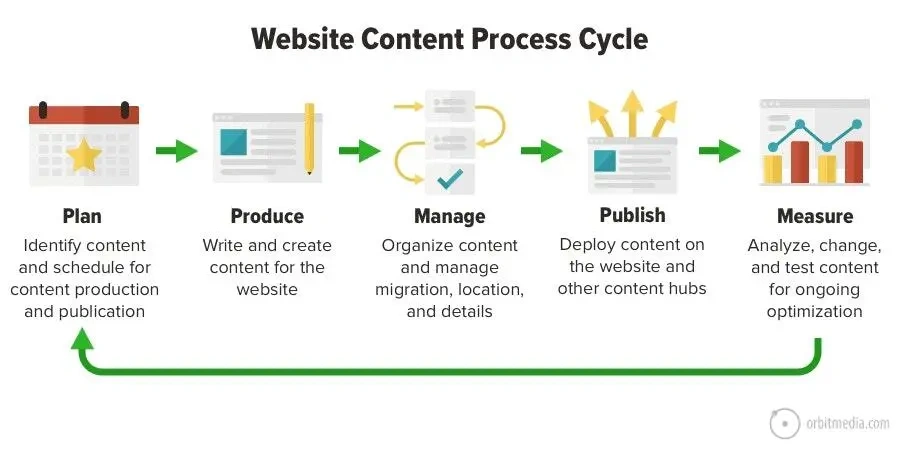 optimiser-workflow Intégrations : comment optimiser votre workflow