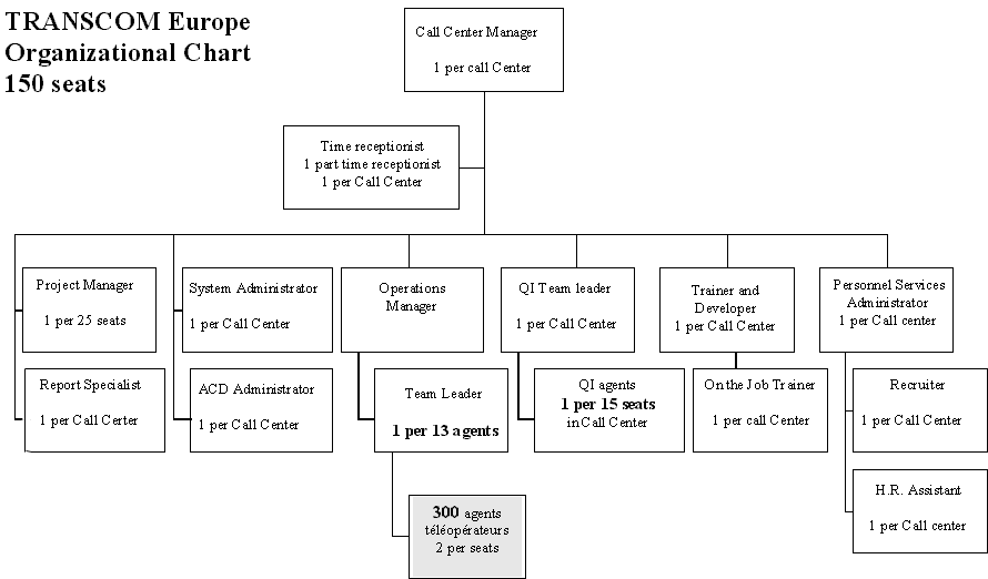 organisation-des-appels-1 Gestion des appels téléphoniques : astuces pour une organisation efficace