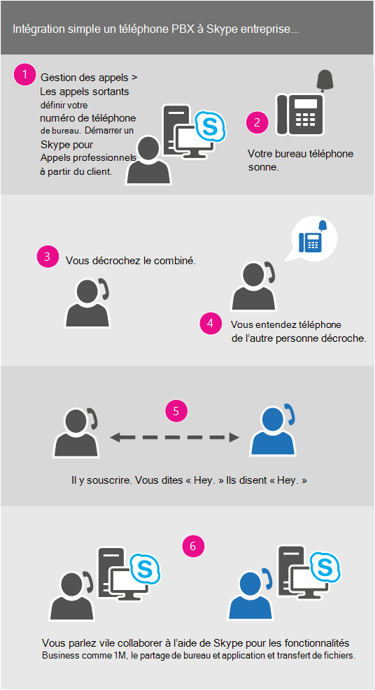 organisation-des-appels-entrants-1 Gestion des appels téléphoniques entrants : astuces pour une meilleure organisation