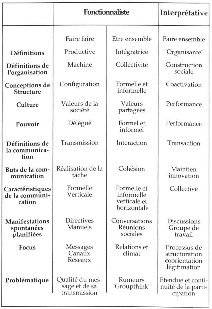 organisation-des-communications-1 Gestionnaire d'appel : améliorer l'organisation de vos communications