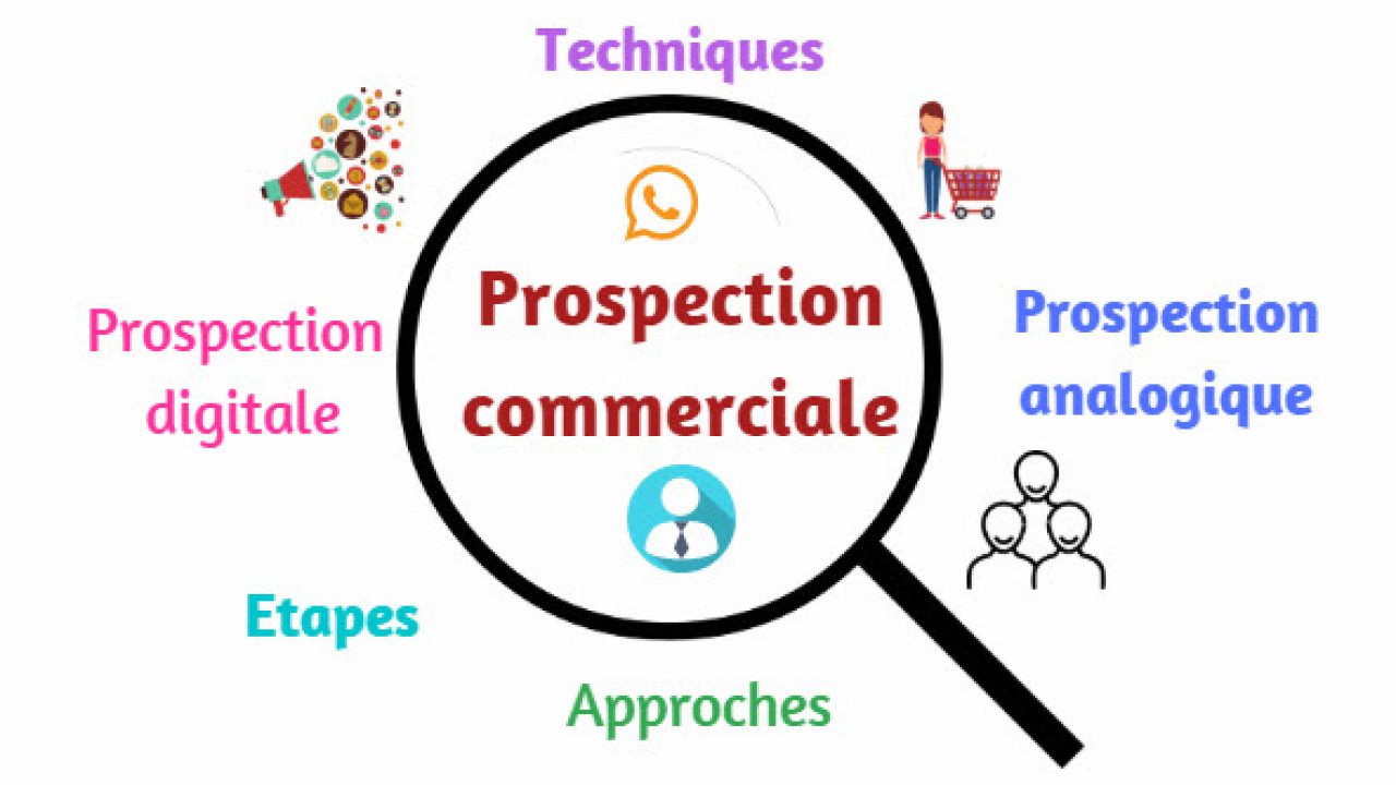 outil-prospection Logiciel de prospection : l'outil indispensable pour booster vos ventes