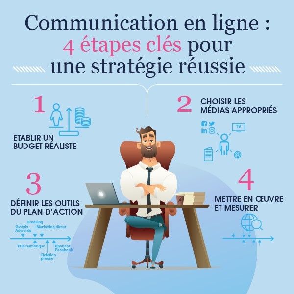 outils-communication-entreprise-1 Les outils de la communication essentiels pour votre entreprise