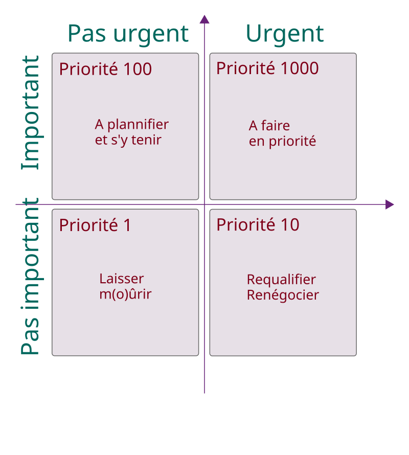 outils-gestion-temps-2 Les meilleurs outils pour améliorer votre gestion de temps