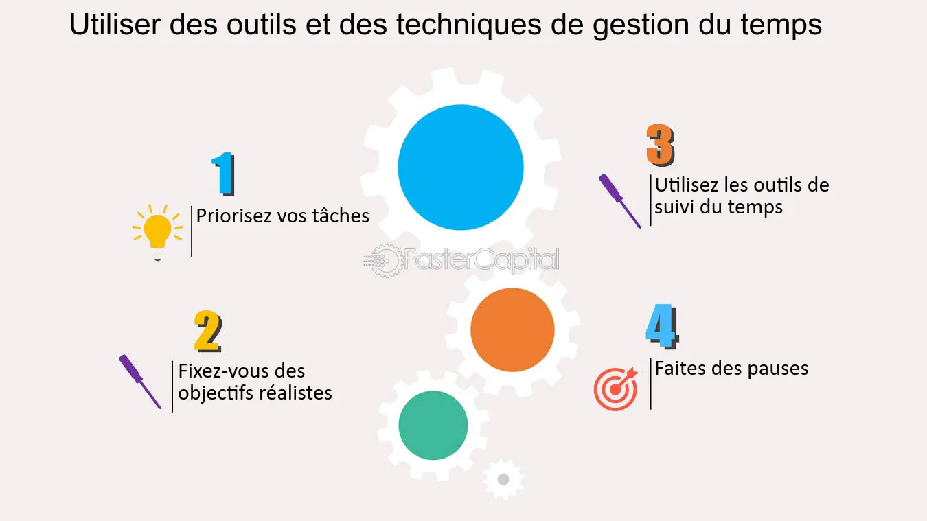 outils-gestion-temps Les meilleurs outils de gestion de temps pour optimiser votre productivité