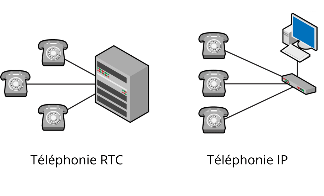 pabx-ip-avantages-et-inconvenients Comprendre le pabx ip : avantages et inconvénients