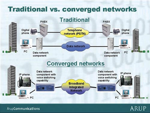 pabx-modernisation-communication-1 PABX : une solution efficace pour moderniser votre communication d'entreprise