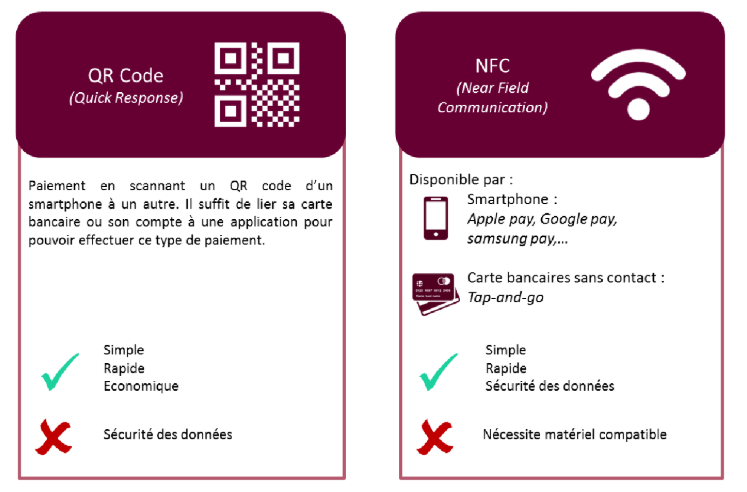 paiements-simplifies-mobile-1 SumUp téléphone : comment simplifier vos paiements en déplacement