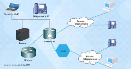 pbx-ip-avantages-et-inconvenients Tout savoir sur le pbx ip : avantages et inconvénients