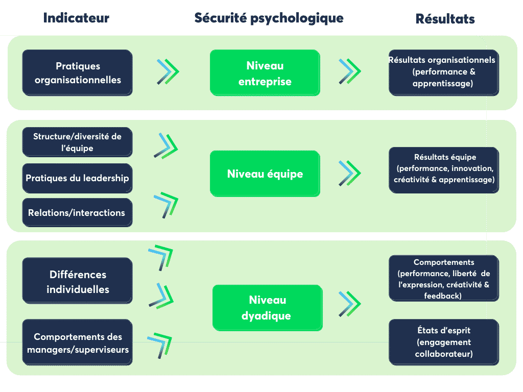 performance-equipes-1 Optimisez la performance de vos équipes d'agents