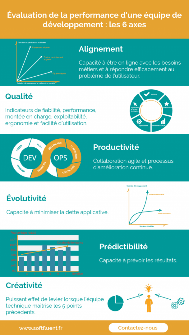 performance-equipes Optimisez la performance de vos équipes d'agents