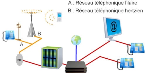 performance-standard-telephonique-1 Évaluation de la performance de votre standard téléphonique