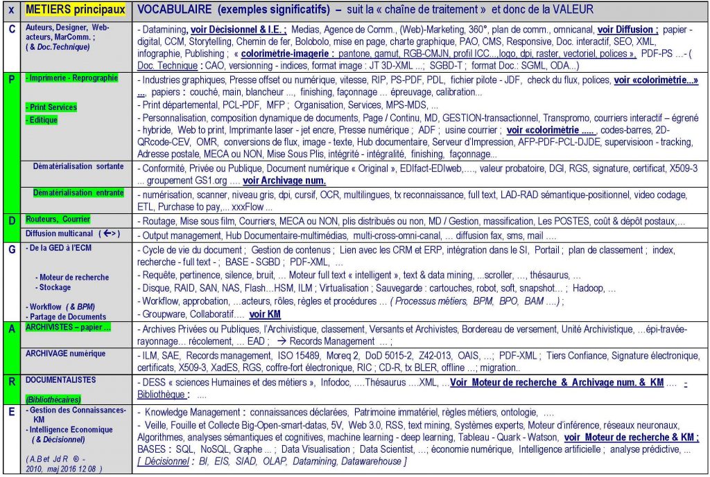 pertinence-du-fax-3 Le fax, un outil de communication en déclin : est-il encore pertinent aujourd'hui ?