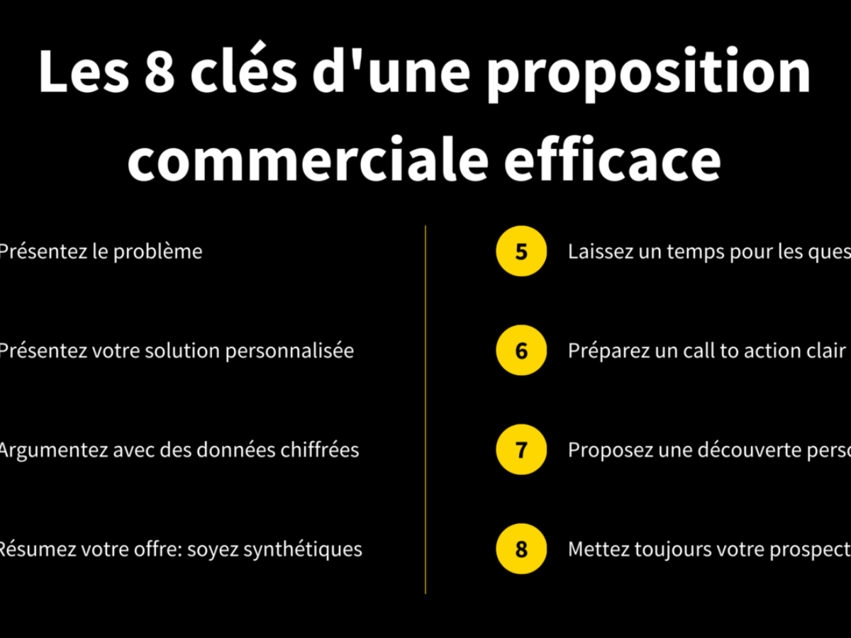 pitch-commercial-efficace Comment rédiger un pitch commercial efficace : exemples et conseils