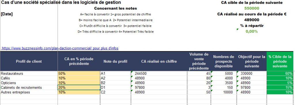 plan-daction-commercial-gratuit Modèle de plan d'action commercial gratuit : comment l'utiliser efficacement