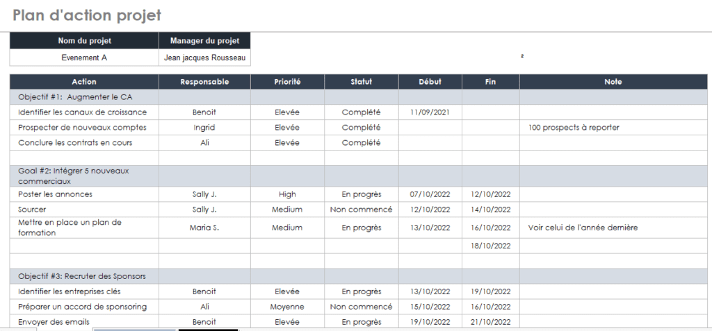 plan-daction-commercial-gratuit Modèle de plan d'action commercial gratuit : comment l'utiliser efficacement