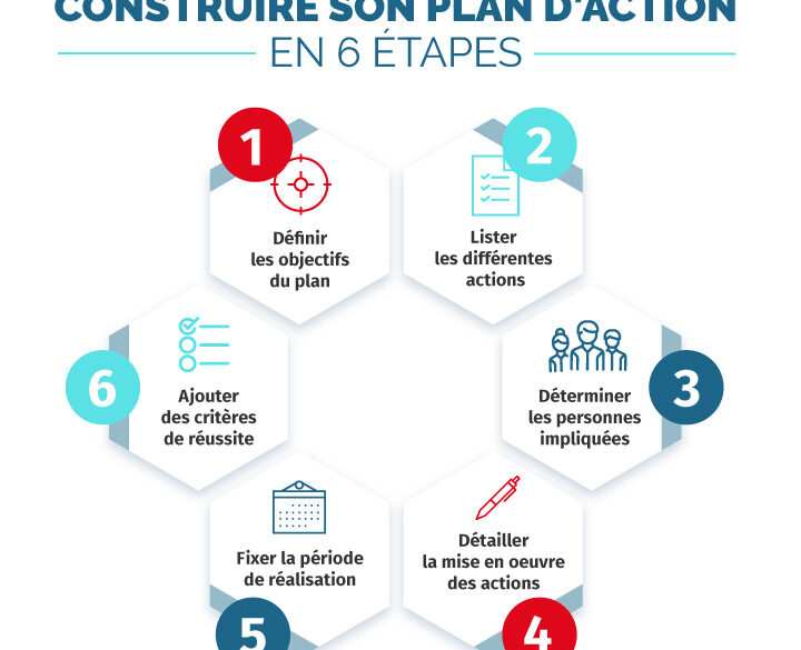 plan-daction-commerciale-1 Plan d'action commerciale : exemple et conseils pratiques