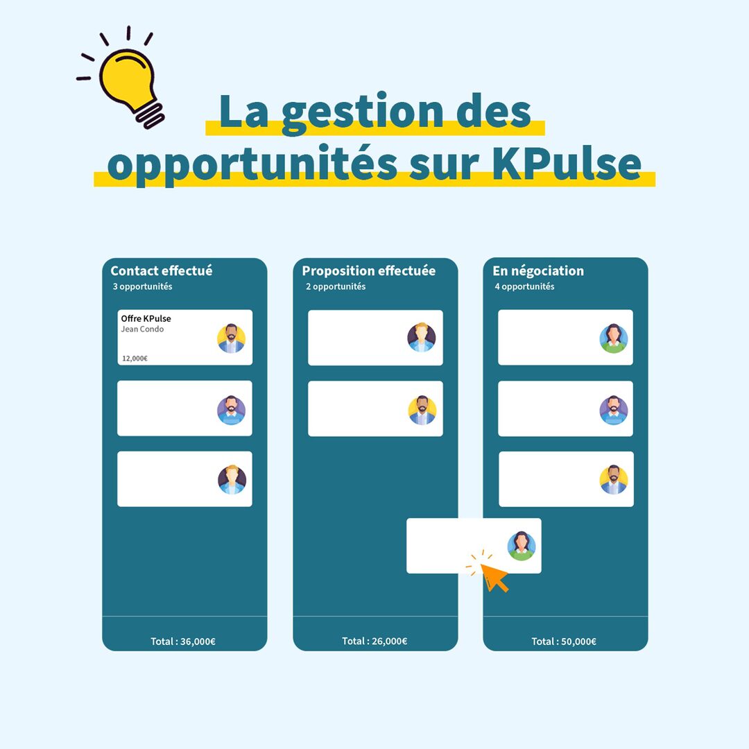 plan-de-prospection-efficace Exemple de plan de prospection efficace pour booster vos ventes