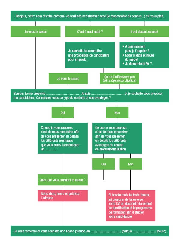 plan-de-prospection-telephonie-1 Exemple de plan de prospection pour réussir dans le secteur de la téléphonie