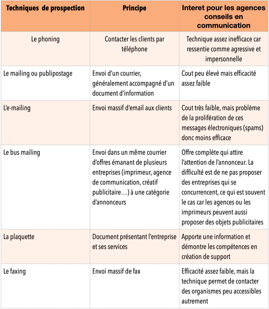 plan-de-prospection-telephonie Exemple de plan de prospection pour réussir dans le secteur de la téléphonie
