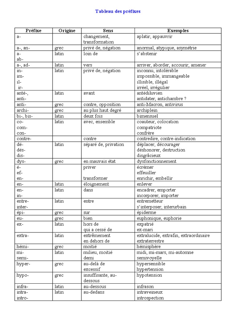 prefixes-et-tarifs-en-belgique Numéro en belgique : tout ce qu'il faut savoir sur les préfixes et les tarifs