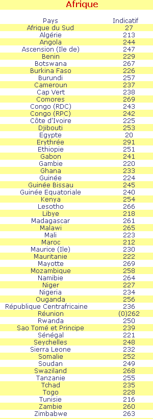 prefixes-telephoniques-france-6 Quels sont les préfixes pour les numéros de téléphone en France ?