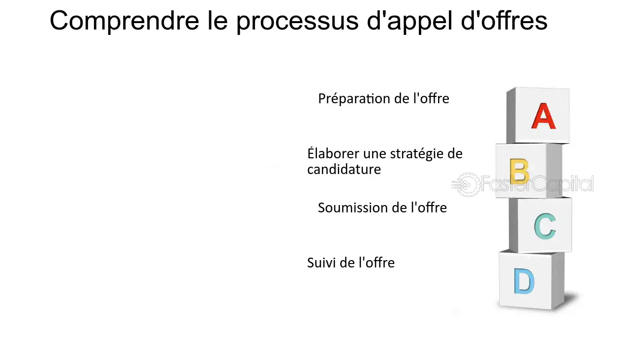 preparation-aux-pics-dappels Comment les entreprises peuvent-elles se préparer à des pics d'appels ?