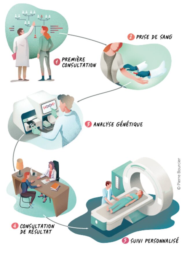 preparation-consultation-medicale-2 Appel médical : comment bien se préparer à une consultation