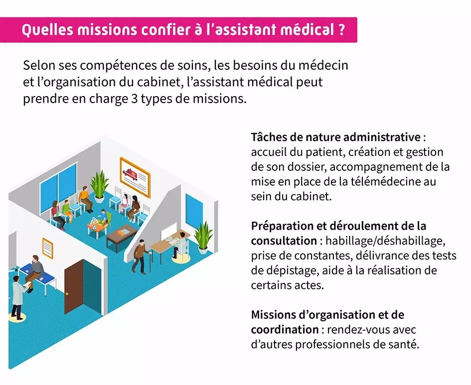 preparation-consultation-medicale Appel médical : comment bien se préparer à une consultation