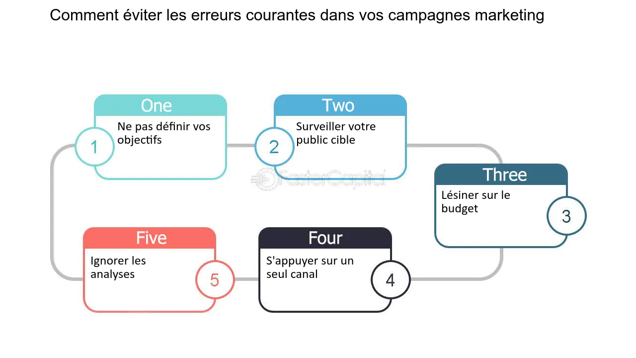 preparer-campagne-telemarketing-1 Comment préparer une campagne de marketing par téléphone ?