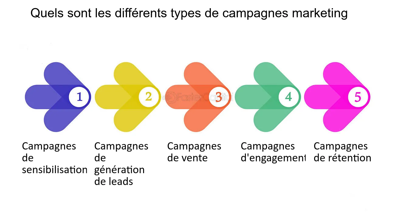 preparer-campagne-telemarketing Comment préparer une campagne de marketing par téléphone ?