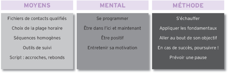 preparer-script-appel Comment préparer un script pour un appel téléphonique ?