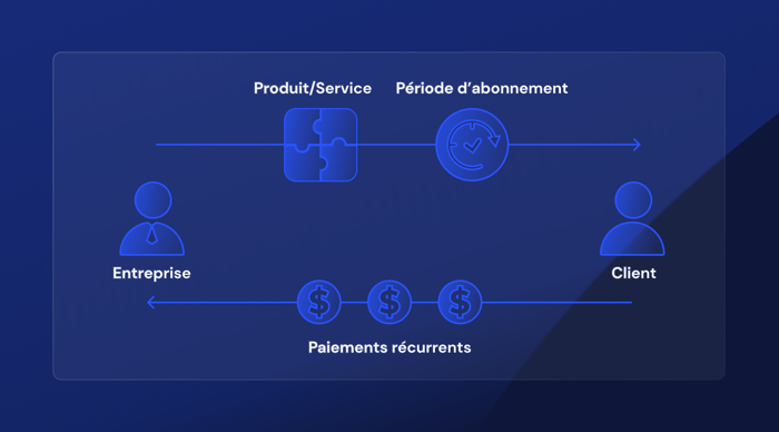 prevenir-le-churn Comprendre le churn : comment le prévenir et fidéliser vos clients