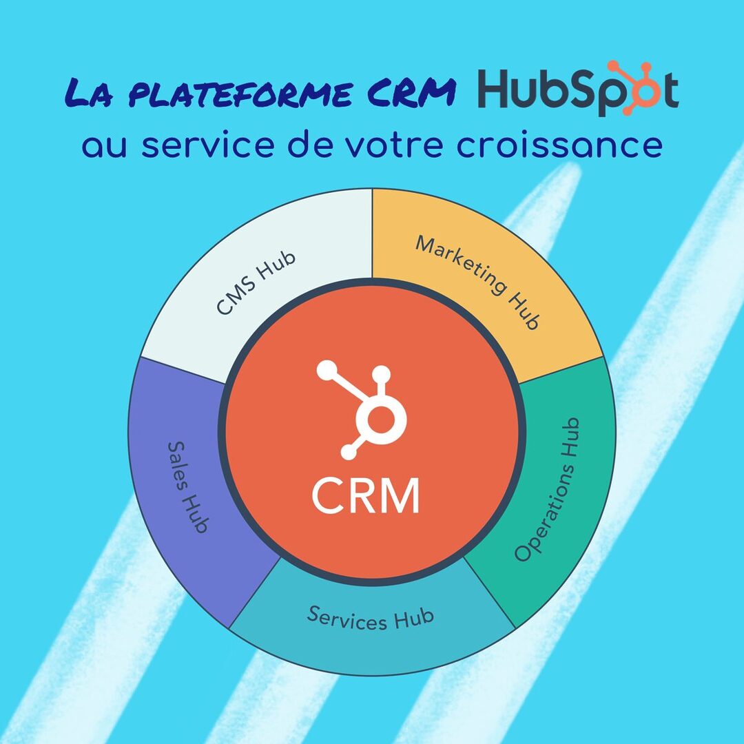 prix-hubspot Hubspot prix : tout ce que vous devez savoir avant de vous engager