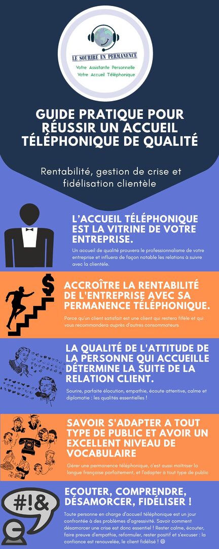 procedures-standard-telephonique Élaboration de procédures standard téléphonique : guide pratique pour votre entreprise