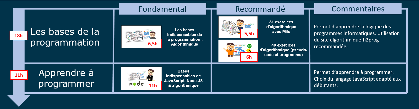 programmation-et-algorithmique France-ioi : découvrez l'univers de la programmation et de l'algorithmique