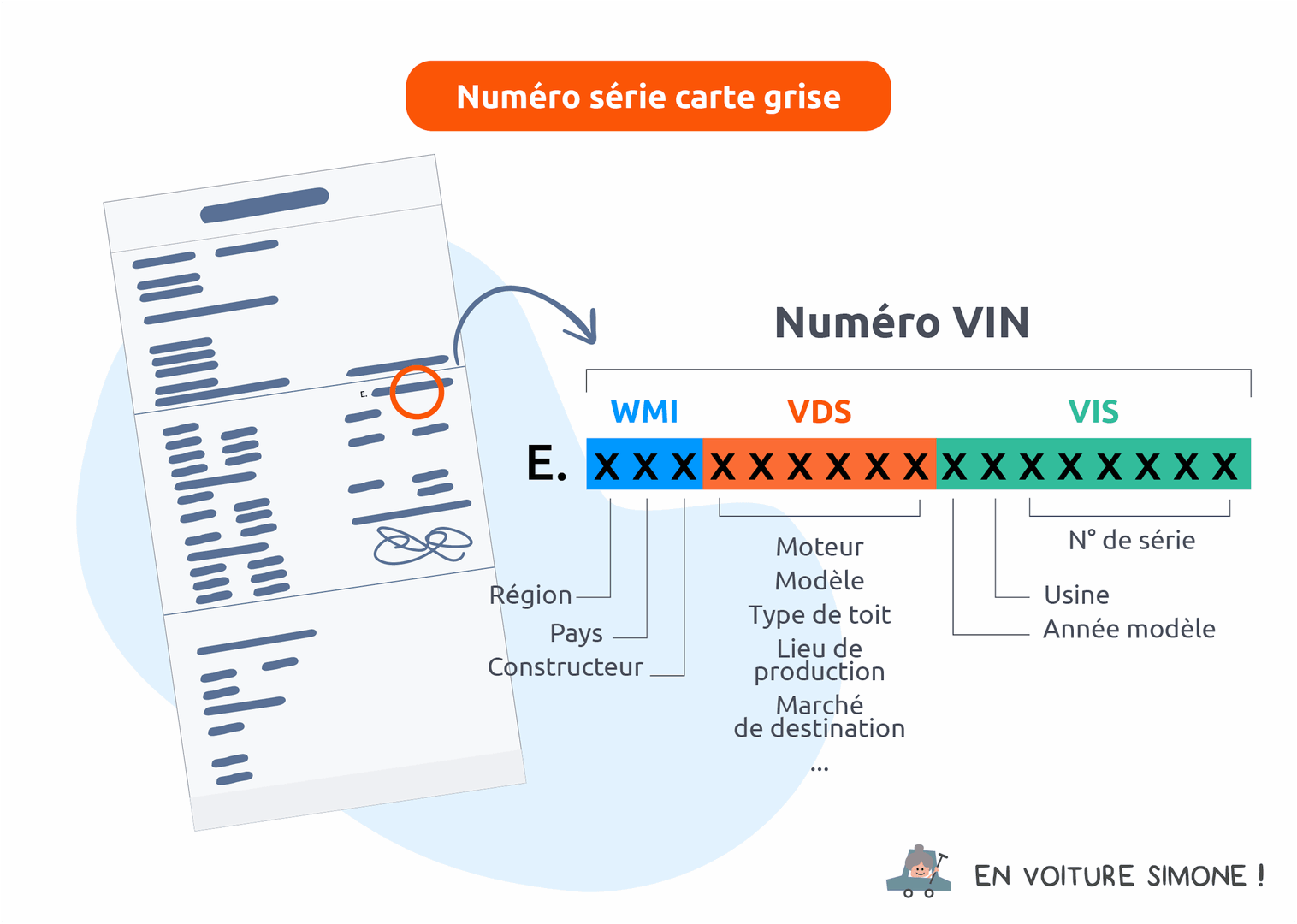 proprietaire-numero-2 À qui appartient ce numéro ?