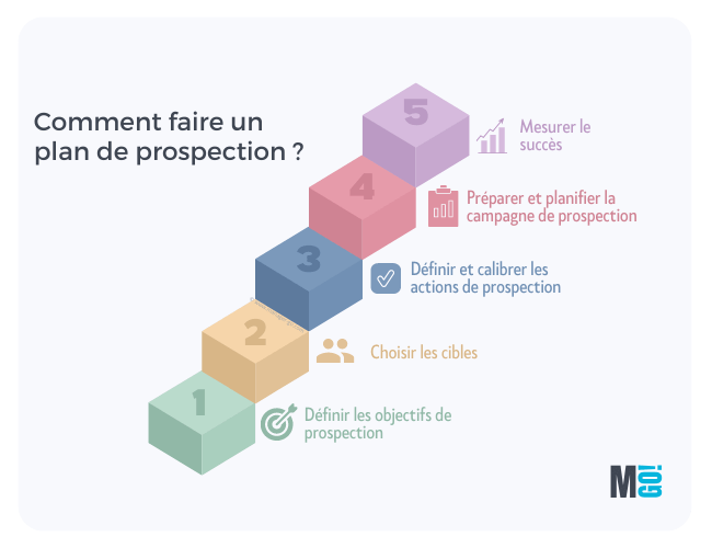 prospection-efficace-2 Le planning de prospection efficace : conseils et stratégies