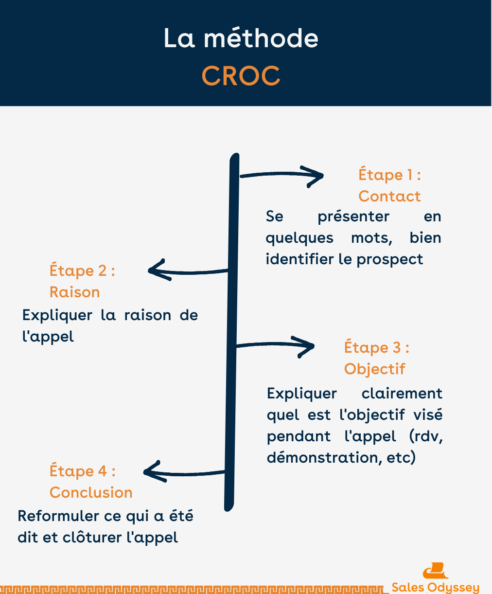 prospection-telephonique-conseils-et-exemples Mail de prospection : exemple et conseils pour réussir dans la téléphonie