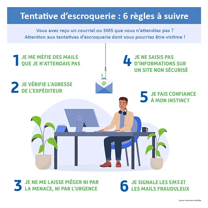 protection-arnaques-telephone Comment se protéger des arnaques par téléphone ?