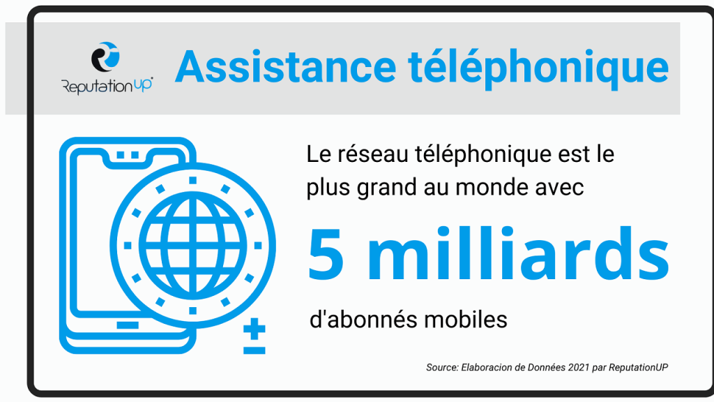 protection-des-numeros-de-telephone-en-entreprise Comment les entreprises protègent-elles leurs numéros de téléphone ?