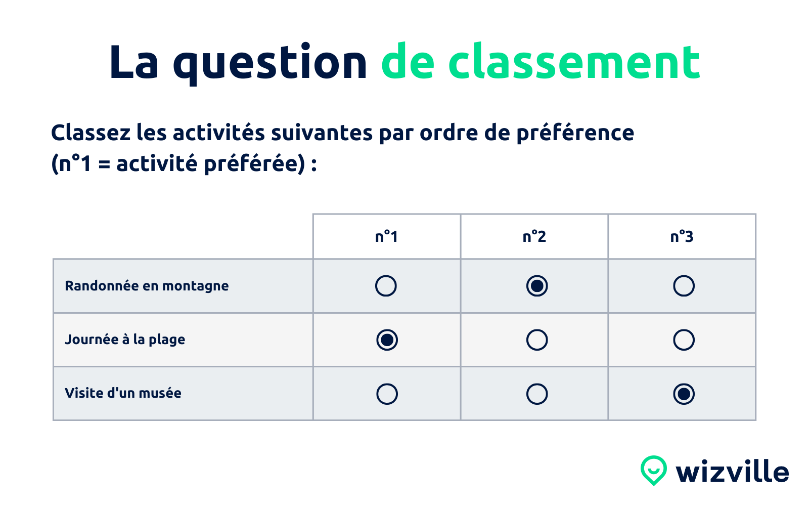 questionnaire-satisfaction-4 Comment créer un questionnaire de satisfaction efficace