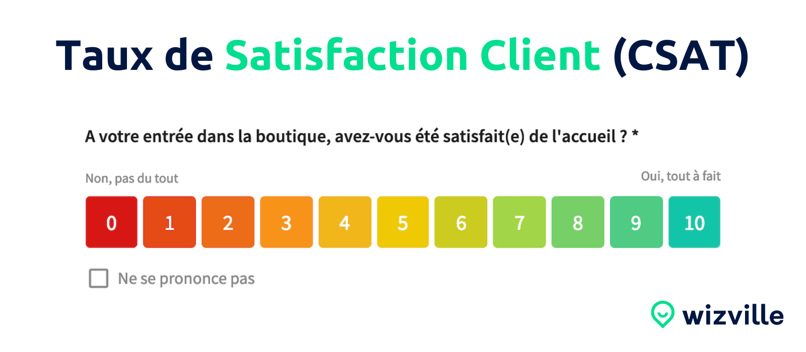 questionnaire-satisfaction-client-1 Exemple de questionnaire de satisfaction : comment évaluer l'expérience client