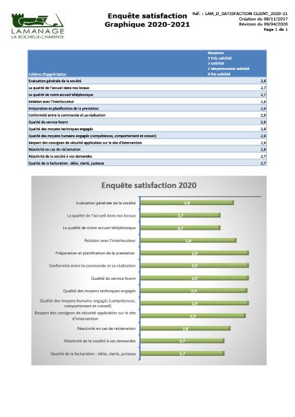 questionnaire-satisfaction-client Exemple de questionnaire de satisfaction : comment évaluer l'expérience client