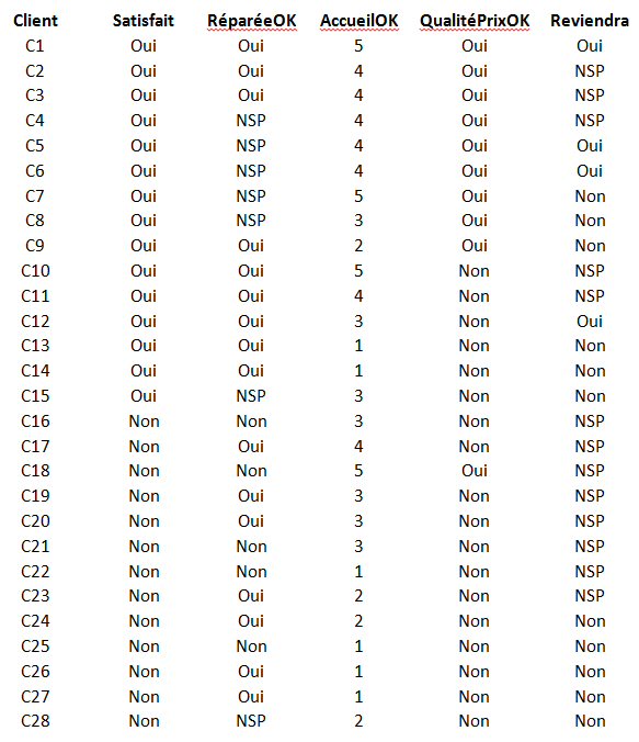 questionnaires-satisfaction-1 Exemples de questionnaires de satisfaction : guide complet