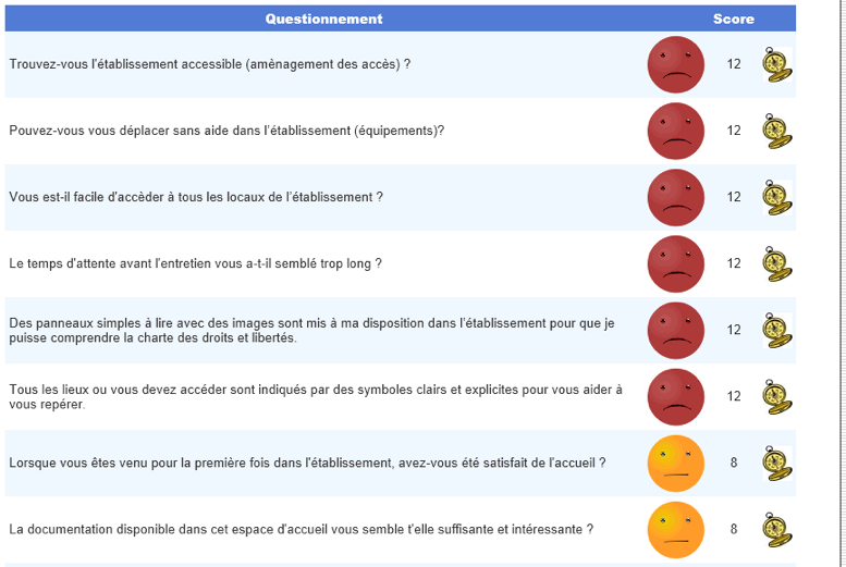 questionnaires-satisfaction-1 Exemple de questionnaires de satisfaction : comment recueillir des avis précieux