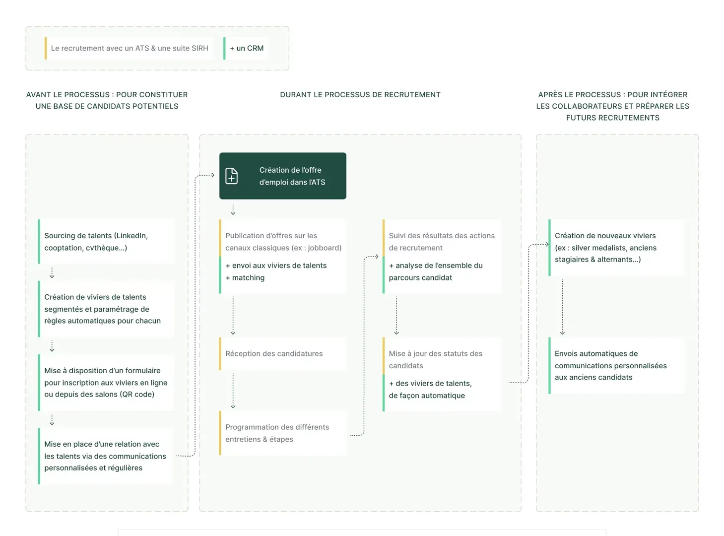 recrutement-crm Optimisez votre recrutement grâce à un crm adapté